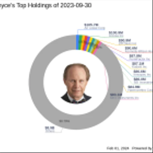 Chuck Royce's Strategic Reduction in Luna Innovations Inc Holdings