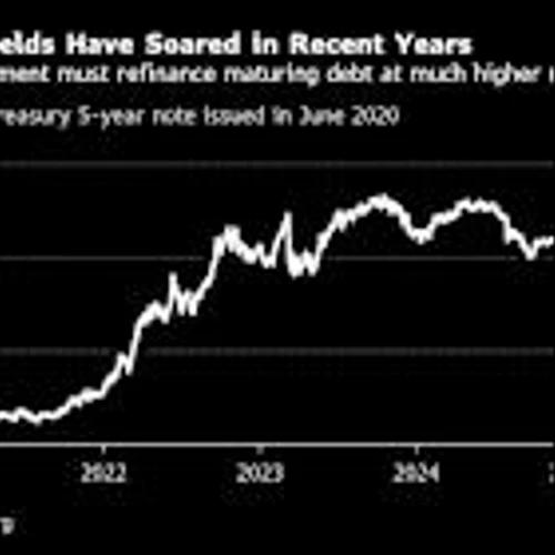 Trump’s Latest Attack on Fed Zooms In on Surging Debt Costs