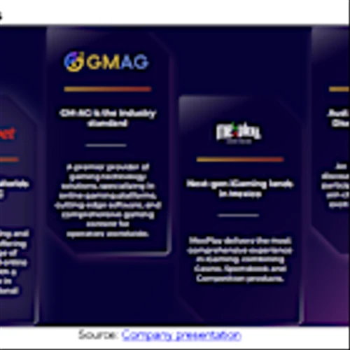 GMGI: Believe 2024 Performance, 2025 Expectations Support Positive Outlook
