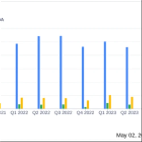 Orion SA (OEC) Q1 2024 Earnings: Misses on Net Income, Aligns with Revenue Forecasts