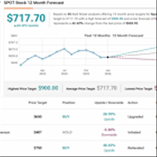 Goldman Sachs Picks 2 Stocks That Let Investors Buy the Dip or Ride the Momentum
