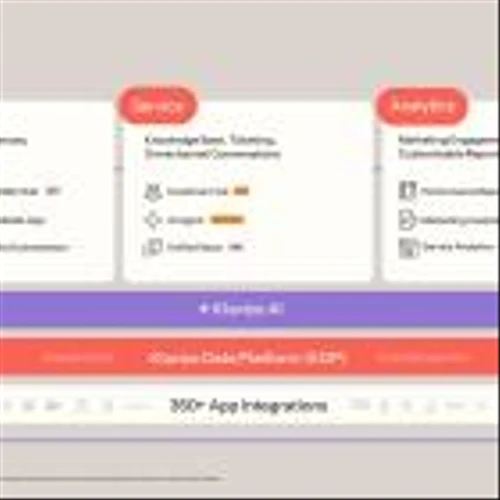 Klaviyo Announces the Only CRM Built For B2C