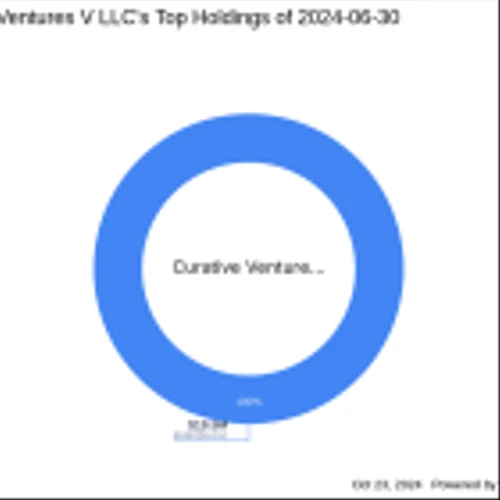 Analysis of Curative Ventures V LLC's Strategic Reduction in Instil Bio Inc