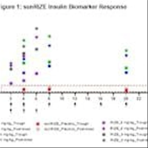 Rezolute Provides Insights from its Phase 3 sunRIZE Study in Congenital Hyperinsulinism and Shares Findings from its Expanded Access Program in Tumor Hyperinsulinism