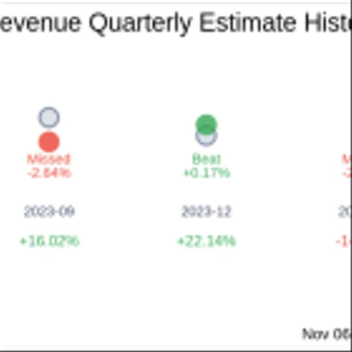 What To Expect From Enhabit Inc (EHAB) Q3 2024 Earnings