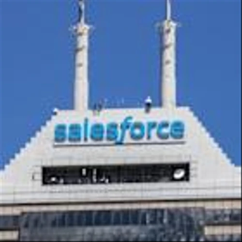 Salesforce.com (CRM) Soars 4.0%: Is Further Upside Left in the Stock?