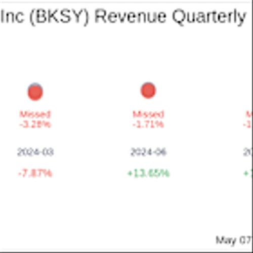 BlackSky Technology Inc (BKSY) Q1 2025 Earnings Report Preview: What To Look For
