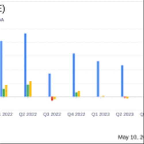 AerSale Corp (ASLE) Q1 2024 Earnings: Strong Start with Revenue and Earnings Surpassing Estimates