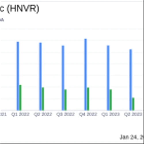 Hanover Bancorp Inc (HNVR) Reports Mixed Fourth Quarter Results Amidst Rising Interest Rates