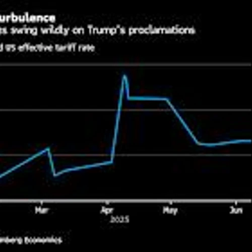 ‘Priced for Perfection’: Tariffs Loom Over Richly Valued Stocks