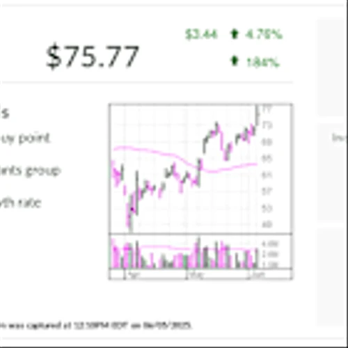 Dutch Bros, Stock Of The Day, Breaks Out With Steaming-Hot 64% Growth Rate
