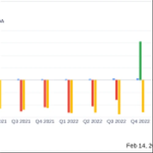 Anterix Inc (ATEX) Posts Mixed Q3 Fiscal 2024 Results with Notable Spectrum Lease Agreement