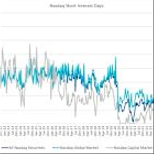 Nasdaq Announces Mid-Month Open Short Interest Positions in Nasdaq Stocks as of Settlement Date May 15, 2025