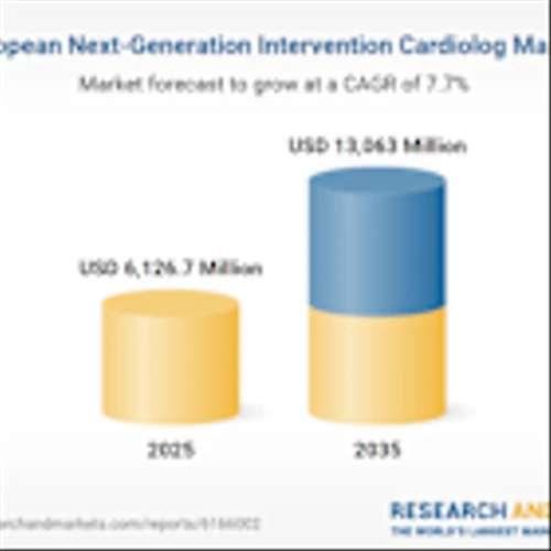 Europe Next-Generation Intervention Cardiology Research Report 2025-2035: Competition Synopsis of B. Braun, Koninklijke Philips, and Siemens Healthineers