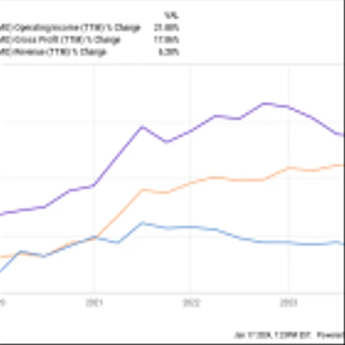 2 Ultra-High-Yield Dividend Stocks to Buy in 2024