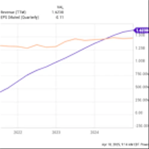 Where Will FuboTV Stock Be in 3 Years?