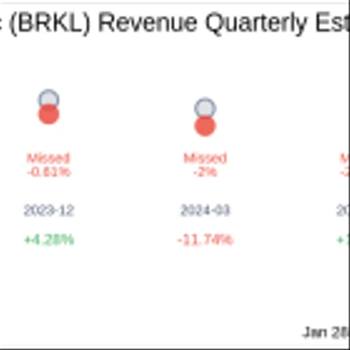Brookline Bancorp Inc (BRKL) Q4 2024: Everything You Need To Know Ahead Of Earnings