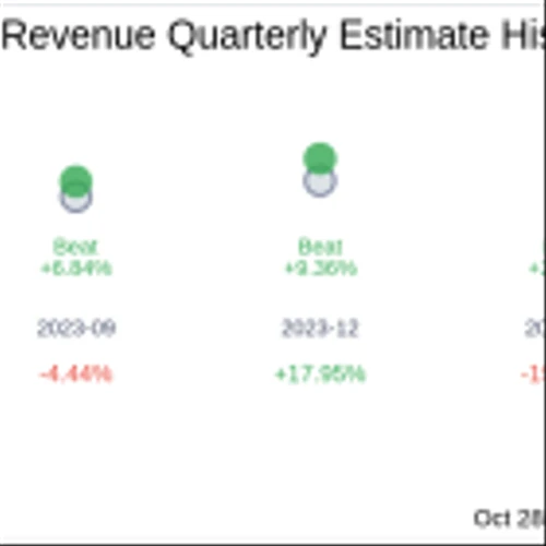 Talkspace Inc (TALK) Q3 2024: Everything You Need to Know Ahead of Earnings