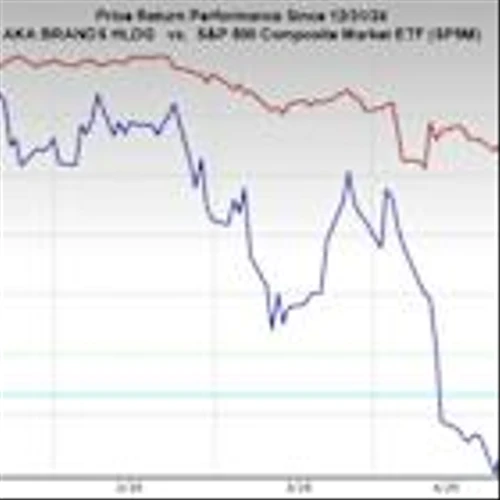 Bear of the Day: a.k.a. Brands Holding Corp. (AKA)