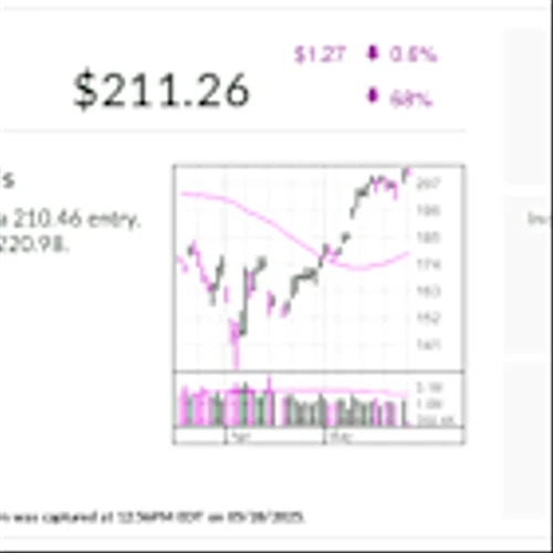 Interactive Brokers Hits Buy Point As This Key Event Looms