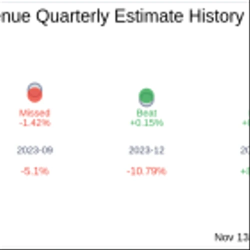 Earnings To Watch: CI&T Inc (CINT) Reports Q3 2024 Result