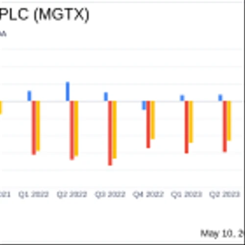 MeiraGTx Holdings PLC Reports First Quarter 2024 Financial Results