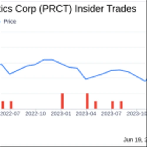 Insider Selling: EVP, CLO, Corporate Secretary Alaleh Nouri Sells Shares of PROCEPT BioRobotics ...