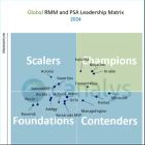 N-able Achieves Champion Status in Canalys RMM and PSA Leadership Matrix for Second Consecutive Time
