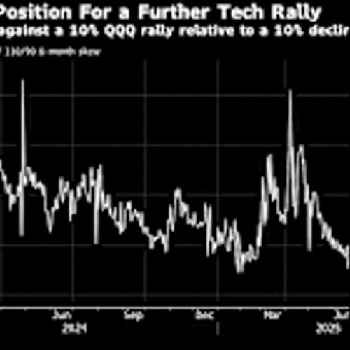 BofA Has Options Play to Bet on Tech Rally as Hedge Funds Sell