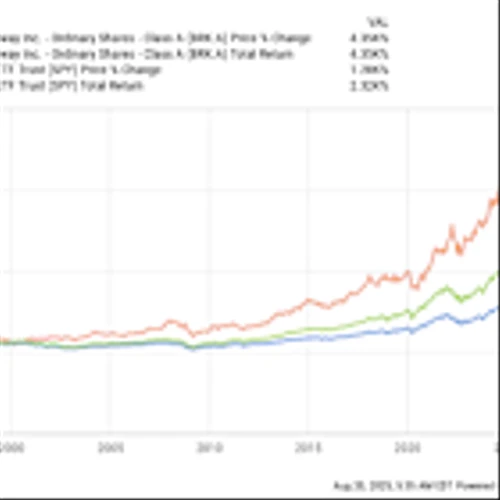 The Best Steel Stock to Invest $10,000 in Right Now (According to Berkshire Hathaway)