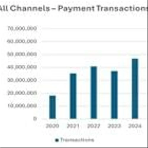 Usio Inc. Publishes 2025 Annual Letter to Shareholders