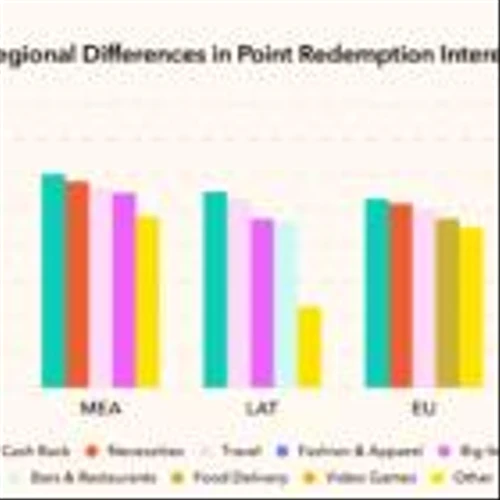 Beyond One-Size-Fits-All: Exclusive Research Reveals how to Capitalize on Differences in Credit Card Customer Loyalty Preferences Across Diverse Global Markets