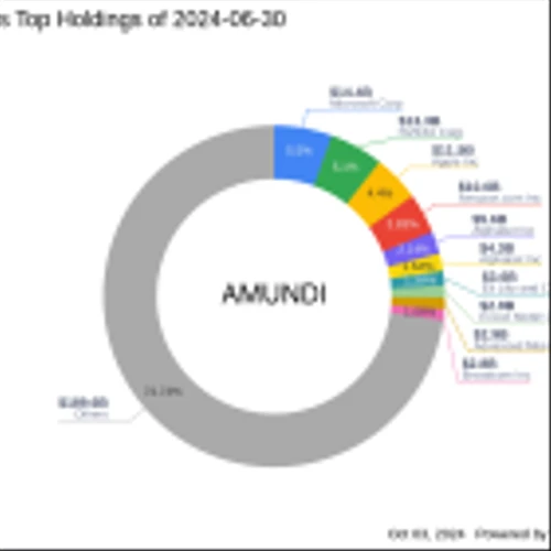 AMUNDI's Strategic Reduction in Willdan Group Inc Holdings
