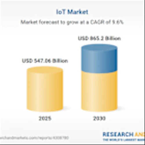 IoT Market Global Forecast to 2030