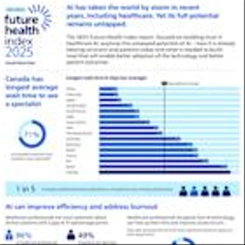 Philips Future Health Index Research Finds 1 in 5 Canadians Have Ended Up in Hospital While Awaiting Care