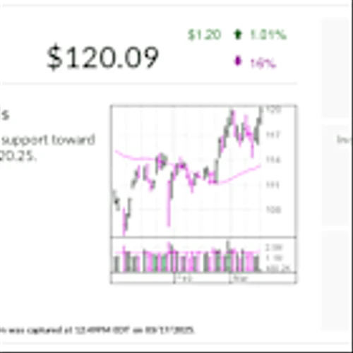 IBD Stock Of The Day Hartford Near Entry, Insurance Stocks Defy Sell-Off