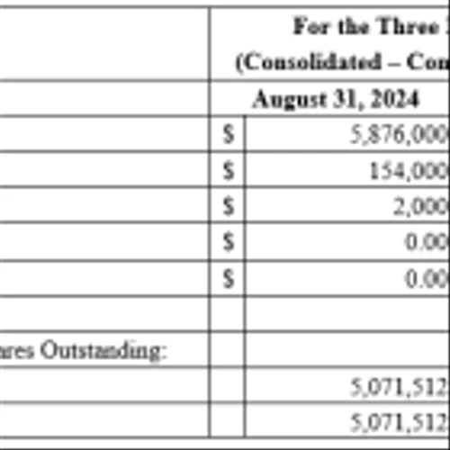 Art's Way Manufacturing Reports Progress Despite Difficult Market Conditions in Third Quarter of Fiscal 2024; CEO Transition