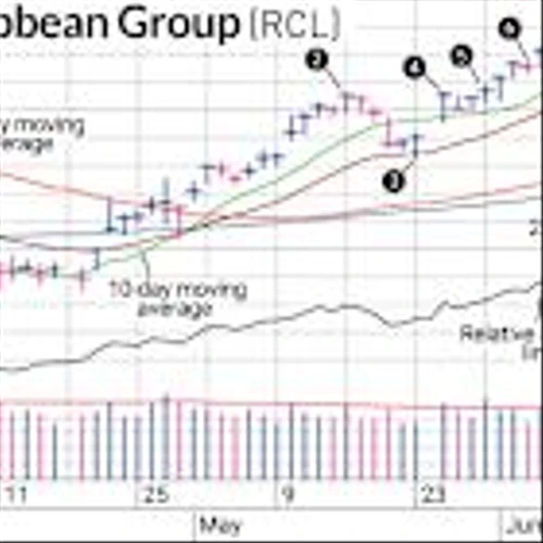 Why We Handled Royal Caribbean Stock Differently
