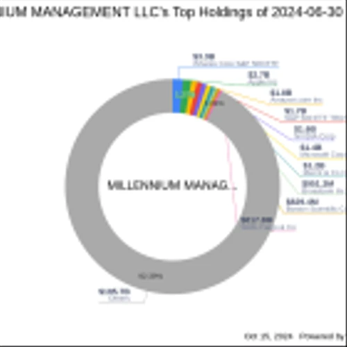Millennium Management LLC Reduces Stake in Bridge Investment Group Holdings Inc
