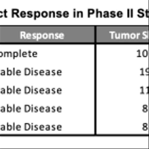 ALLR: Stenoparib Clinical Update