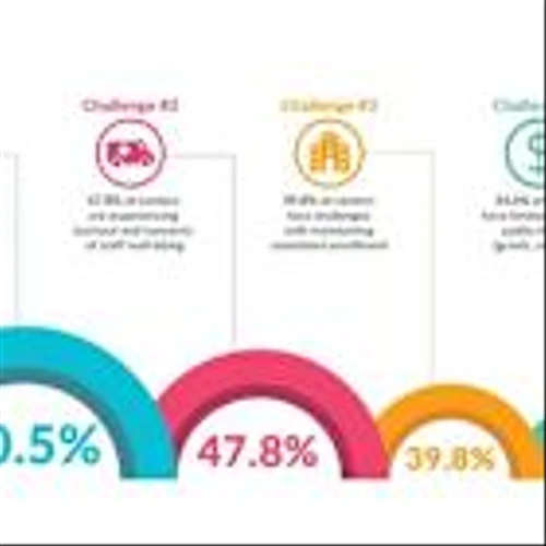 Procare Solutions Releases 2025 Child Care Business Trends Report