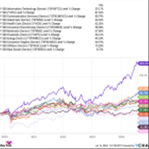 1 Vanguard Index Fund to Buy That Soared 1,500% in 15 Years, With Help From Stock-Split AI Stocks Nvidia and Broadcom