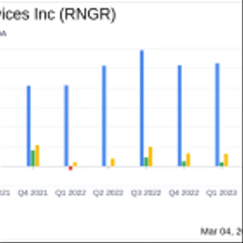 Ranger Energy Services Inc Reports Solid Earnings Growth and Enhanced Shareholder Returns in 2023