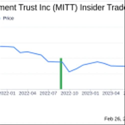 AG Mortgage Investment Trust Inc CEO Acquires 50,000 Shares
