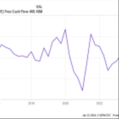 Is Spirit Airlines Stock a Buy?