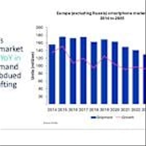 Omdia: Apple and HONOR Claim Record Market Shares as Europe’s Smartphone Shipment Dips 1% in 2025