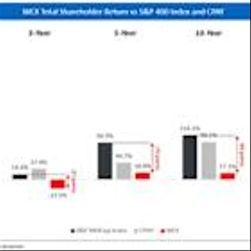 Impactive Capital Issues Letter to WEX Inc. Shareholders Announcing Its Intention to Vote Against Three Directors at 2025 Annual Meeting
