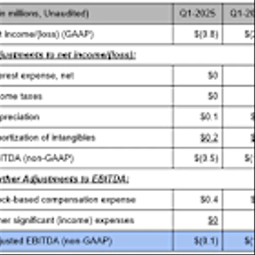 Precipio Announces its Q1-2025 Financial Results