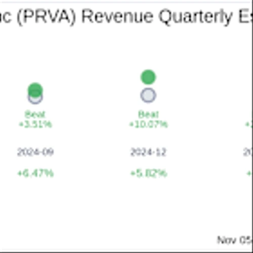 Privia Health Group Inc (PRVA) Q3 2025 Earnings Report Preview: What To Expect