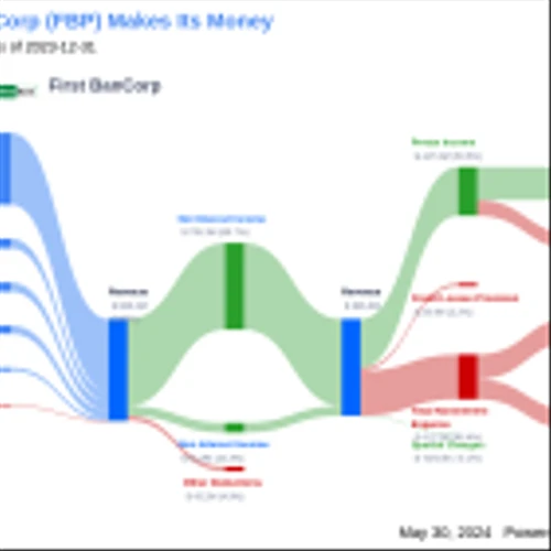 First BanCorp's Dividend Analysis